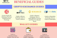 How to Choose the Right Crypto Exchange for Your Trading Needs