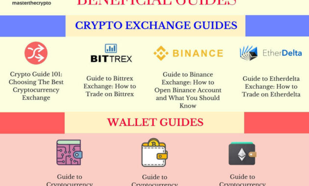 How to Choose the Right Crypto Exchange for Your Trading Needs