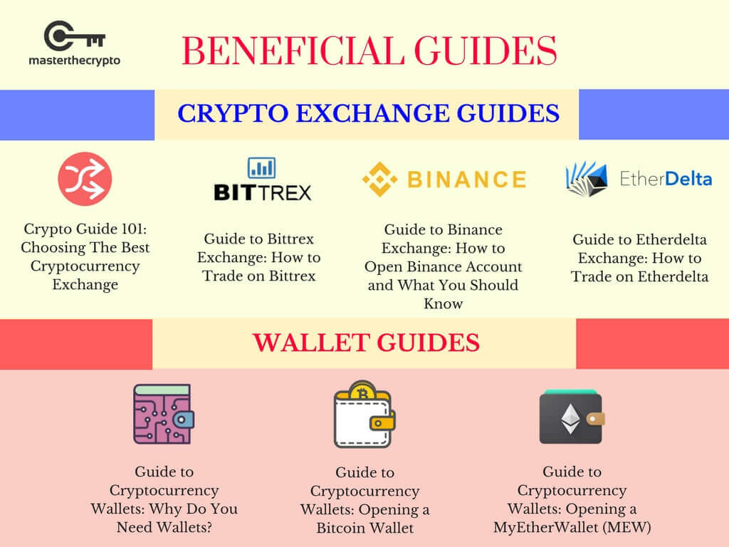 Guide to the Best Cryptocurrency Exchange Platforms - Master The Crypto How to Choose the Right Crypto Exchange for Your Trading Needs