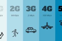 How to Buy 5G Devices for Best Performance Made Easy