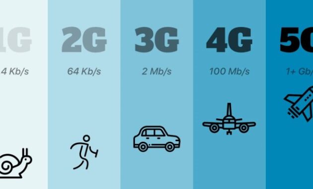 How to Buy 5G Devices for Best Performance Made Easy