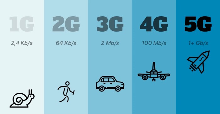 How to Buy 5G Devices for Best Performance Made Easy