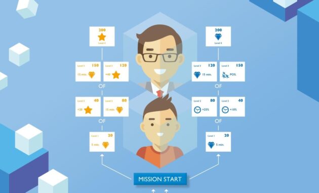 Gamification in Shopping Temus Addictive Design