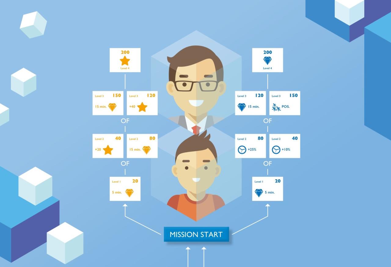 Gamifying Company Politics: Chou’s Corporate Player Types Gamification in Shopping: Temu’s Addictive Design