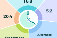 How Intermittent Fasting Apps Support Weight Loss Goals How Intermittent Fasting Apps Support Weight Loss Goals