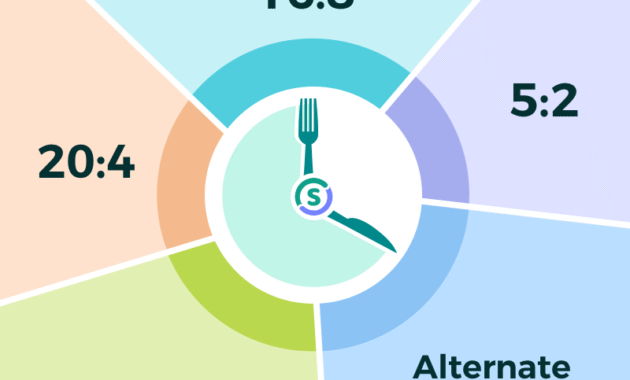 How Intermittent Fasting Apps Support Weight Loss Goals