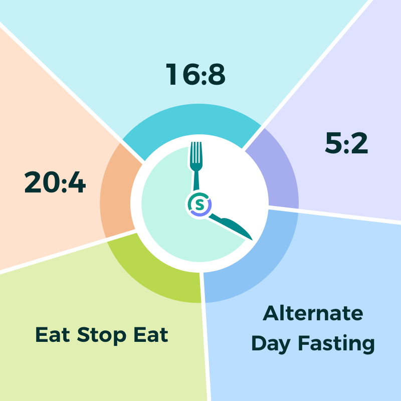 How Intermittent Fasting Apps Support Weight Loss Goals