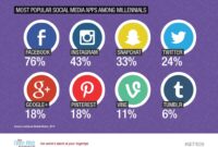 The Fastest Growing Social Apps in America Right Now