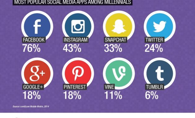 The Fastest Growing Social Apps in America Right Now
